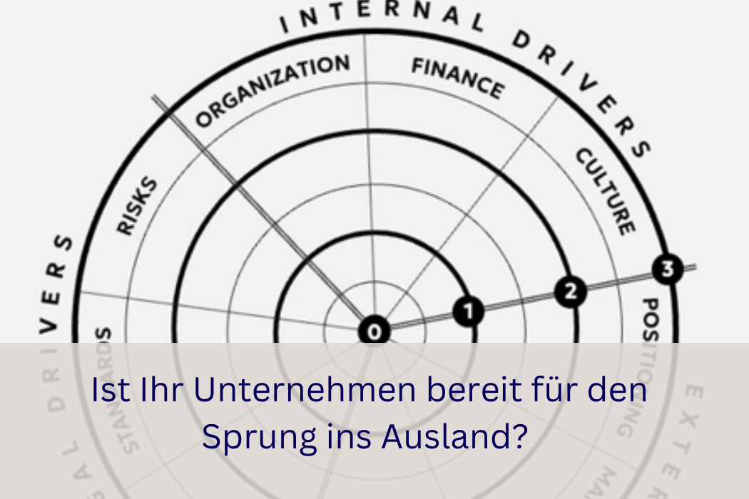 iagramm des „International Growth Readiness Radar“ – Darstellung der Unternehmensreife für Internationalisierung mit Bewertungsstufen von 0 bis 3 und Radar-Grafik zu internen und externen Treibern wie Organisation, Finanzen, Kultur, Marktpositionierung und rechtlichen Standards.